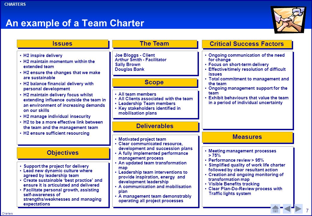 The Team Charter – build a better team together